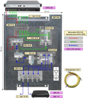 AXING Inbetriebnahme-Kit        CZU 3-00 