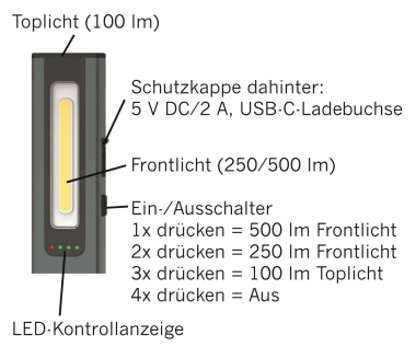 RED Akku-Handleuchte IK07 PORTLUXX PRO 