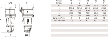 Bals Aktionspaket 16A 