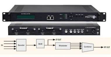 POLY HDMI-Modulator              HDM 4 C 