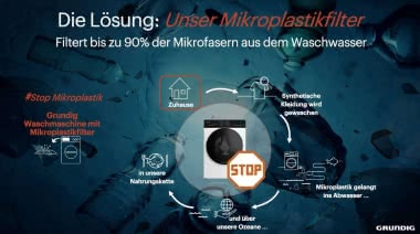 Grundig GW7P79419W Waschautomat 