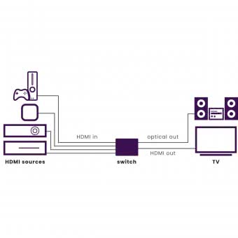 Marmitek Connect 621 UHD 2.0 HDMI-Switch 