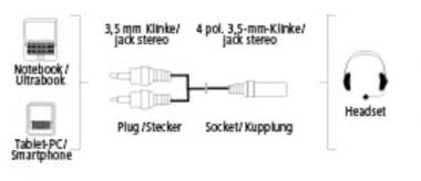 Hapena Headset-Adapter 0,2m   2210760220 