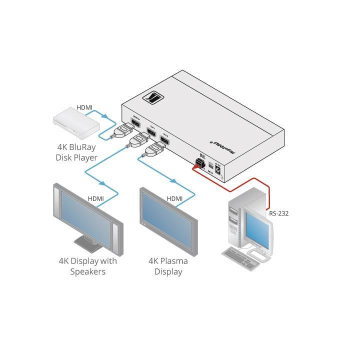 Kramer VM-2H2 HDMI-Verteilverstärker 