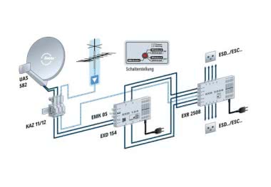 KATH Einkabel Multischalter      EXD 154 