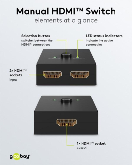 Goobay HDMI-Umschaltbox 2 auf 1 