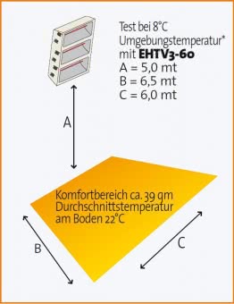 INFR SP 3 Vertikal 3 x 1500 W IP25  3172 