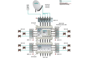 AXING Kaskadenbaustein 5in6   SPU 556-09 