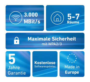 AVM FRITZ!Mesh Set 1600 3-pack  20003111 