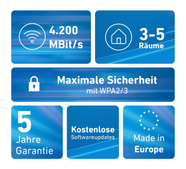 AVM FRITZ!Mesh Set 4200 2er-Set 20003108 