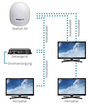 Megasat Seaman 60 GPS/Auto-Skew 