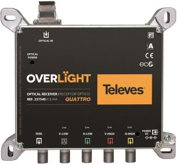 Televes Optischer Rückumsetzer     OLR44 