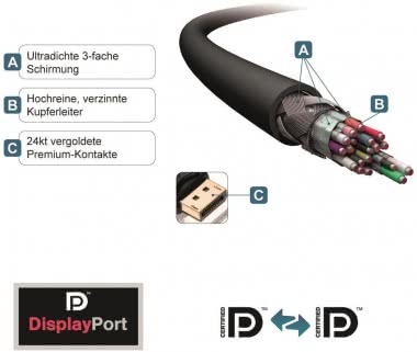 PureLink DisplayPort-Kabel    PI5000-150 
