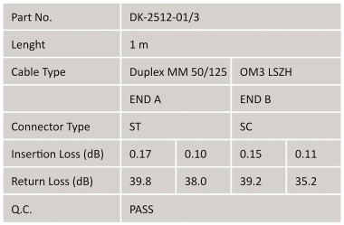 LWL Patchkabel OM3          DK-2512-01/3 