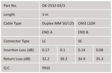 LWL Patchkabel OM3          DK-2532-03/3 