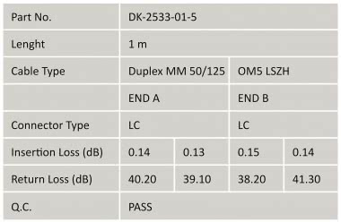 Assmann DIGITUS LWL Patch-  DK-2533-01-5 
