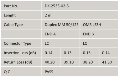 Assmann DIGITUS LWL Patch-  DK-2533-02-5 