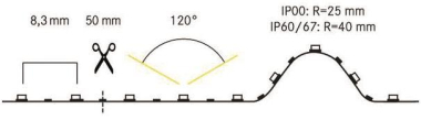 BRUM LED Flexband,IP00,5m       15215004 