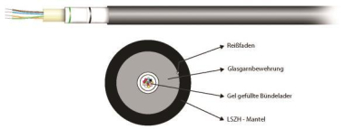 EFB INFRALAN  U-DQ(ZN)BH    54512.2L-CPR 
