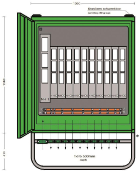 ET Gruppenverteilerschrank  GV 250/10-LS 