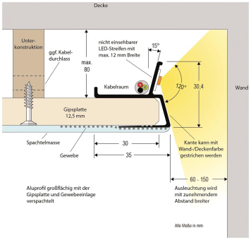 EVN Trockenbauprofil            APTBU200 