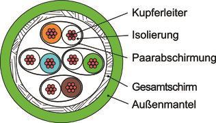 TEGA S/FTP 4x2xAWG26/7 Cat.8.2 100013195 
