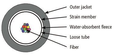 TEGA L08021D0305 LWL           100013410 