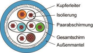 TEGA S/FTP 4x2xAWG26/7 Cat.8.2 100013195 