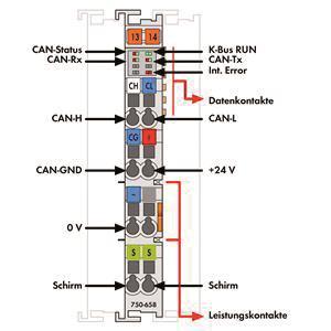 WAGO 750-658 CAN-Gateway,lichtgrau 