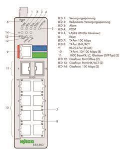 WAGO 852-303 Industrial-Managed-Switch,8 