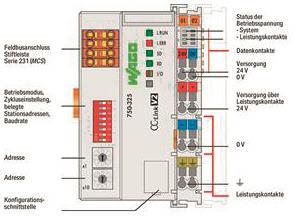 WAGO 750-325 Feldbuskoppler CC-Link 
