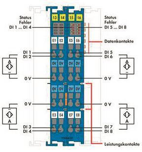 WAGO 750-439 8-Kanal-Digitaleingang, 