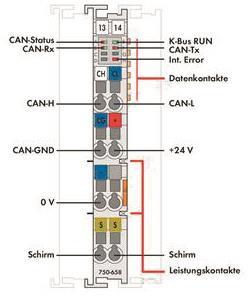 WAGO 750-658 CAN-Gateway,lichtgrau 