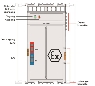 WAGO 750-606 Potentialeinspeisung,DC 24 