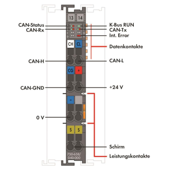 WAGO 750-658/040-000 