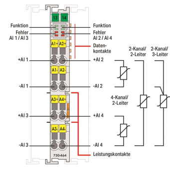 WAGO 750-464 2/4-Kanal-Analogeingang, 