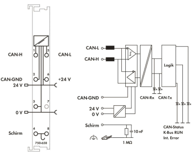 WAGO 750-658 CAN-Gateway,lichtgrau 