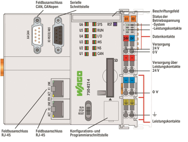 WAGO 750-8214 Controller PFC200,2. 