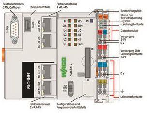 WAGO 750-8215 Controller PFC200,2. 
