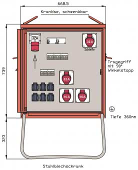 Walther Endverteiler 22kVA     WEV0795R1 