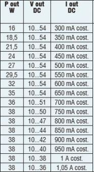 DOTLUX LED Netzteil ZIGBEE3.0       5039 