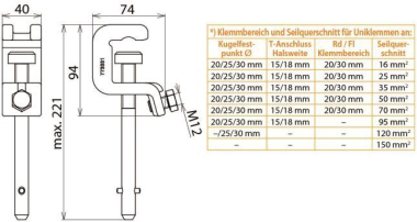 DEHN Universalklemme D 25/30mm UK 30 SQL 