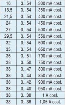 DOTLUX LED Netzteil CASAMBI         4989 