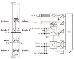 WAGO 750-636 DC-Drive-Controller,DC 24 