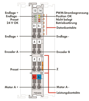 WAGO 750-636 DC-Drive-Controller,DC 24 