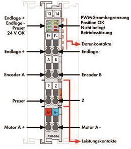 WAGO 750-636 DC-Drive-Controller,DC 24 
