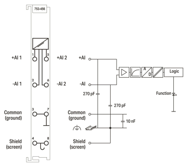 WAGO 753-456 2-Kanal-Analogeingang,DC 