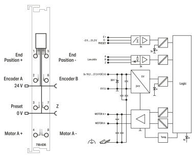 WAGO 750-636 DC-Drive-Controller,DC 24 