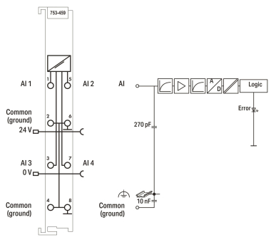 WAGO 753-459 4-Kanal-Analogeingang,DC 0 