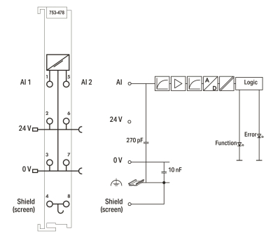 WAGO 753-478 2-Kanal-Analogeingang,DC 0 